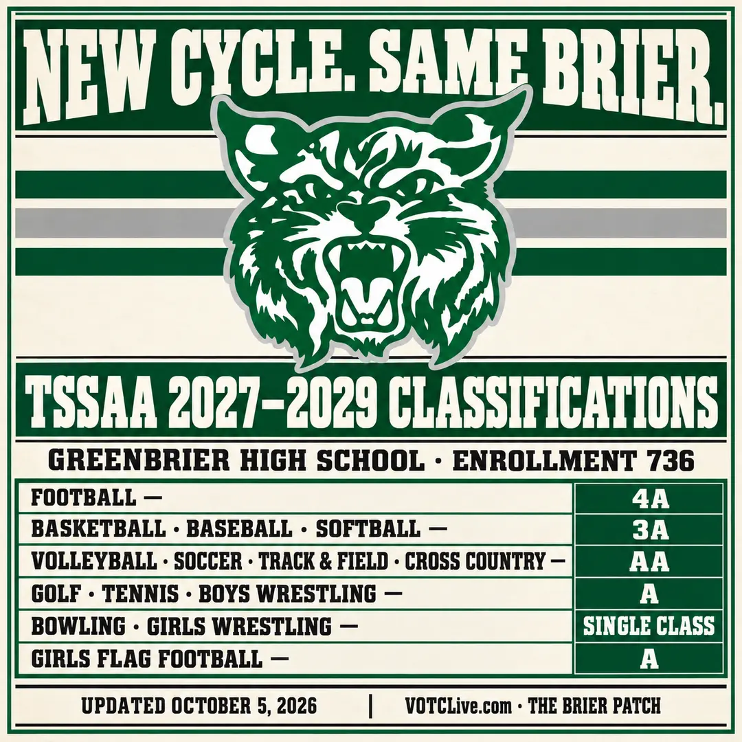 New cycle. Same Brier. Greenbrier 2027–2029 classifications